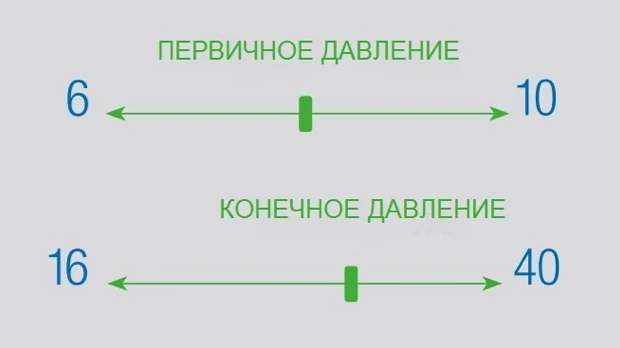Дожимные компрессоры (бустеры)